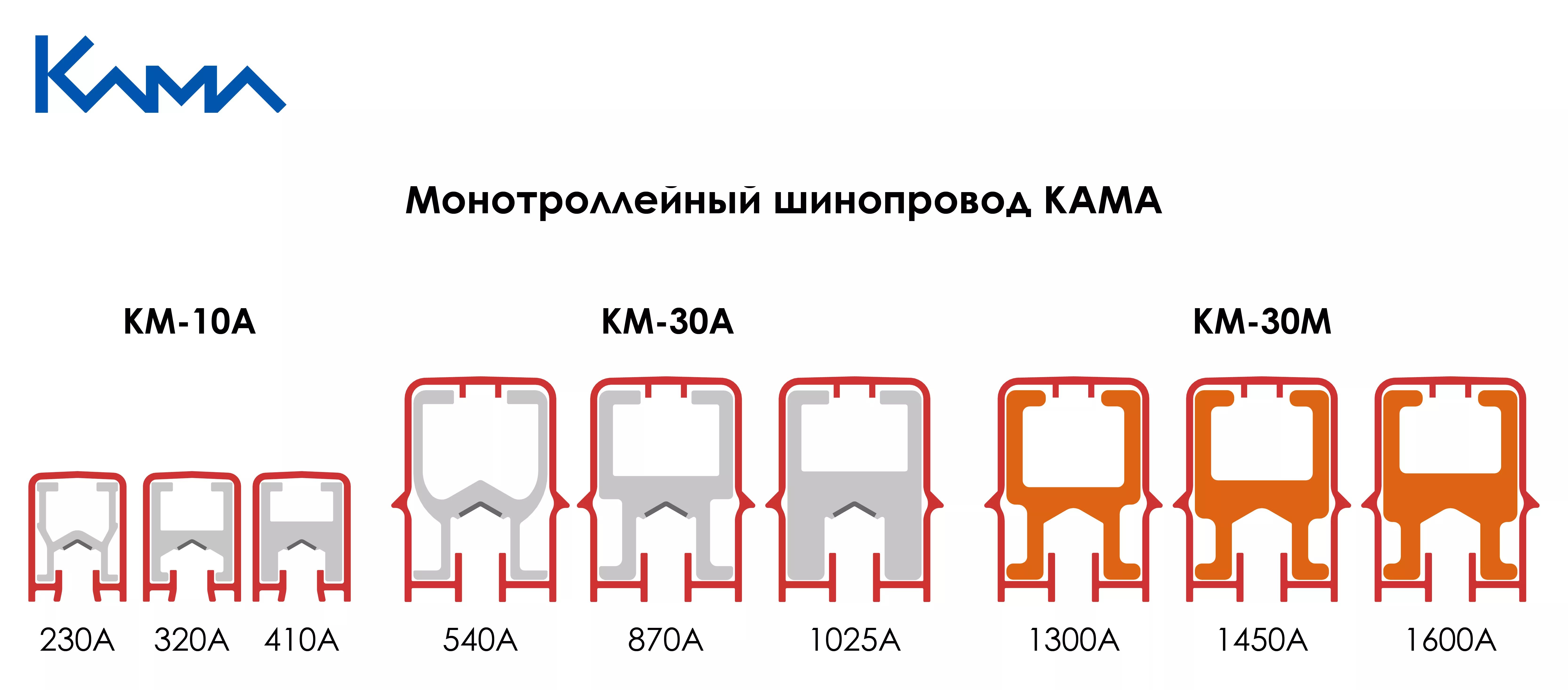 Сечения монотроллейный шинопроводов КАМА