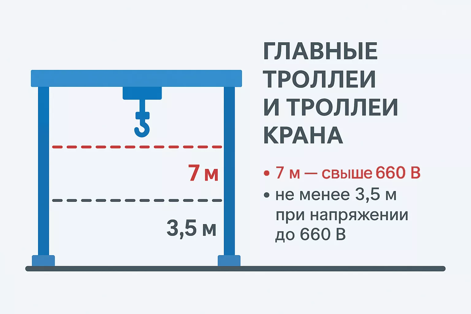 Высота установки согласно ПУЭ