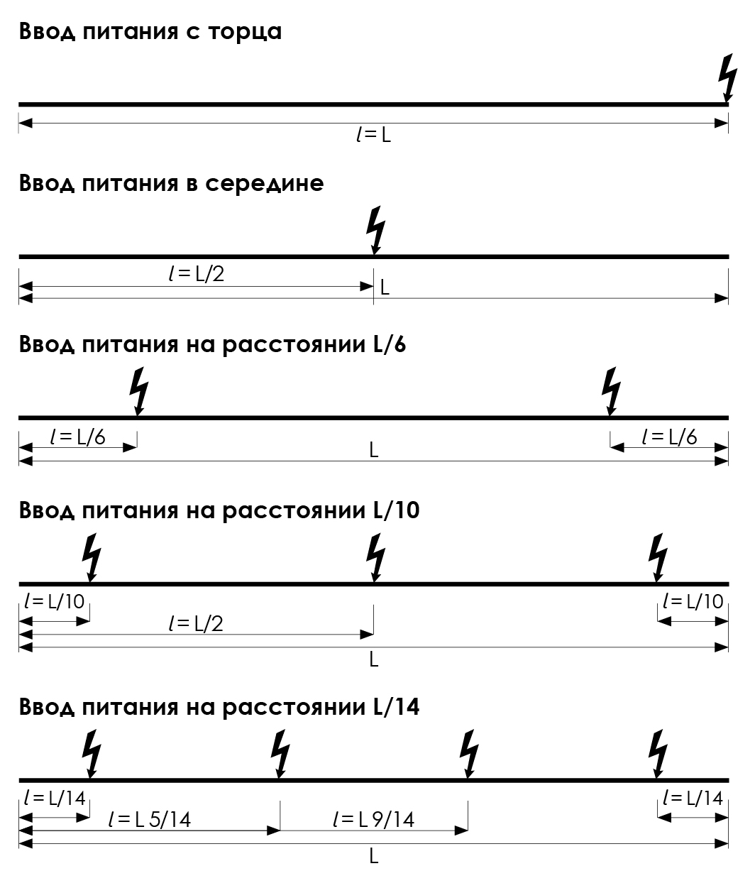 Типы подвода питания